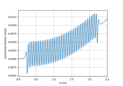 ../_images/sphx_glr_SRWLIB_Example01_kick_matr_thumb.png