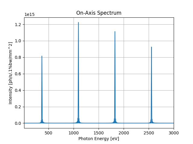 ../_images/sphx_glr_SRWLIB_Example03_001.png