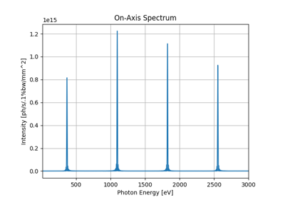 ../_images/sphx_glr_SRWLIB_Example03_thumb.png