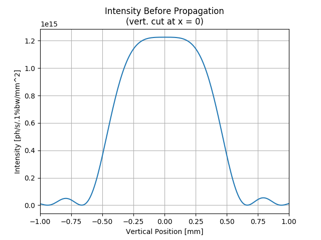 ../_images/sphx_glr_SRWLIB_Example04_003.png