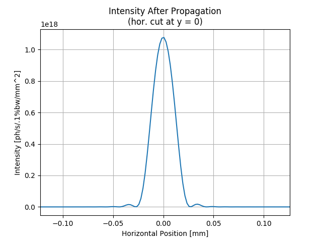 ../_images/sphx_glr_SRWLIB_Example04_005.png