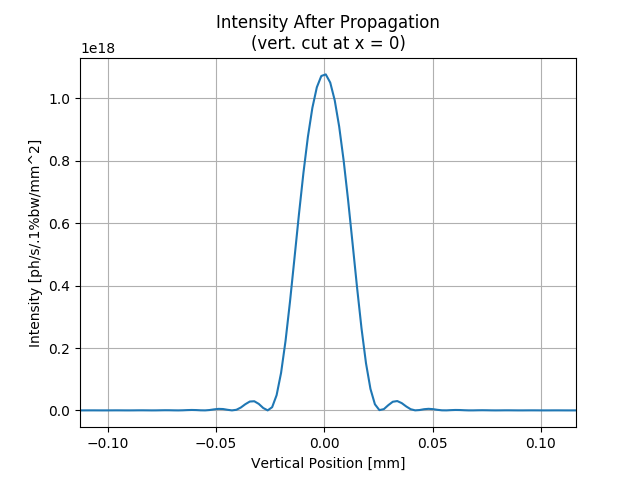 ../_images/sphx_glr_SRWLIB_Example04_006.png