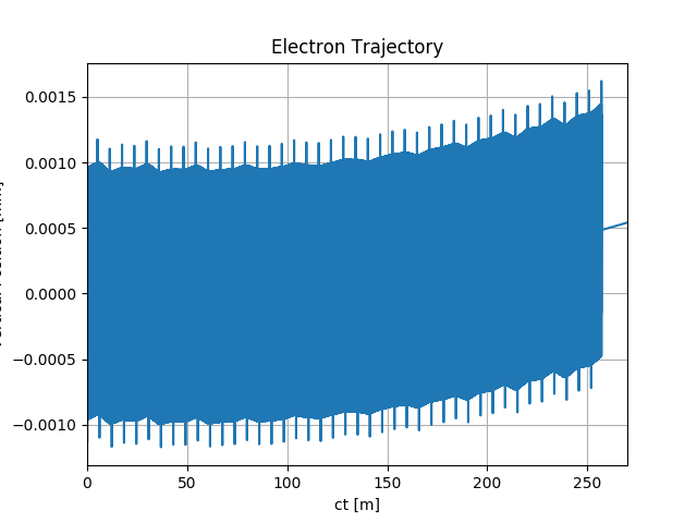 ../_images/sphx_glr_SRWLIB_Example05_001.png