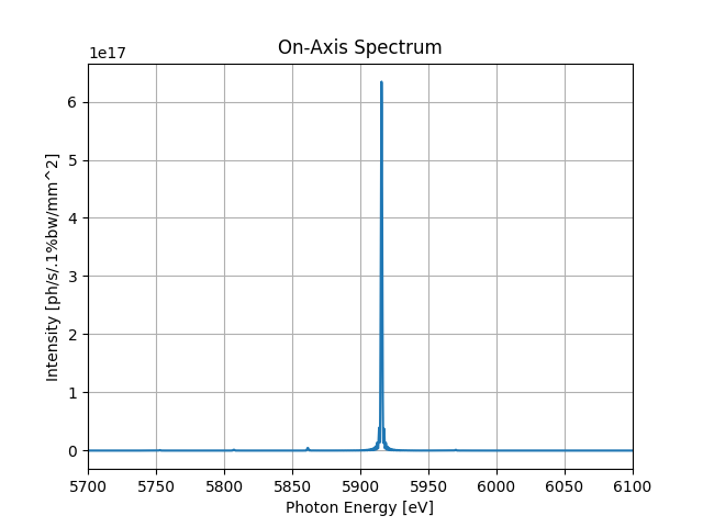 ../_images/sphx_glr_SRWLIB_Example05_002.png