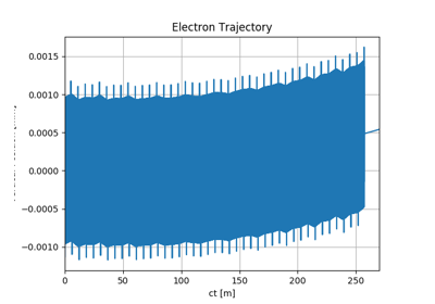 ../_images/sphx_glr_SRWLIB_Example05_thumb.png