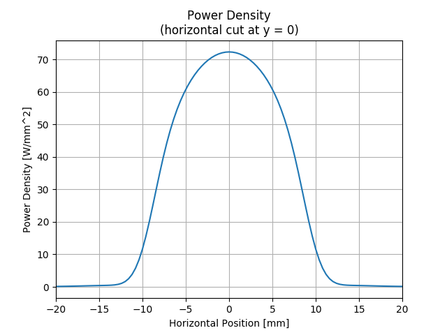 ../_images/sphx_glr_SRWLIB_Example06_003.png