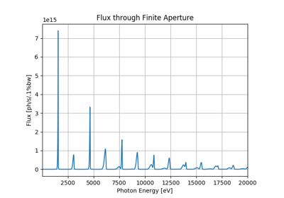 ../_images/sphx_glr_SRWLIB_Example06_thumb.png