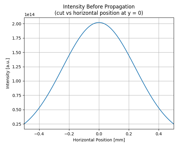 ../_images/sphx_glr_SRWLIB_Example07_002.png