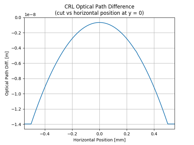 ../_images/sphx_glr_SRWLIB_Example07_005.png