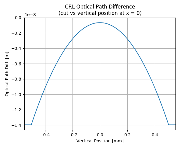 ../_images/sphx_glr_SRWLIB_Example07_006.png