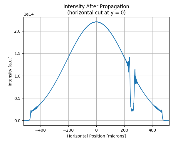 ../_images/sphx_glr_SRWLIB_Example07_008.png