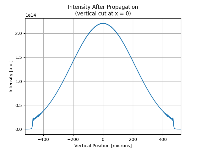 ../_images/sphx_glr_SRWLIB_Example07_009.png