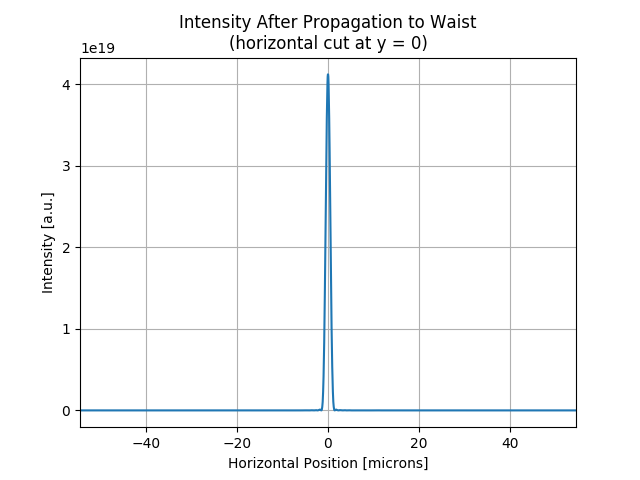 ../_images/sphx_glr_SRWLIB_Example07_012.png