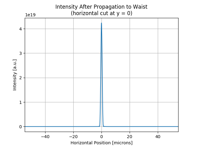 ../_images/sphx_glr_SRWLIB_Example07_016.png