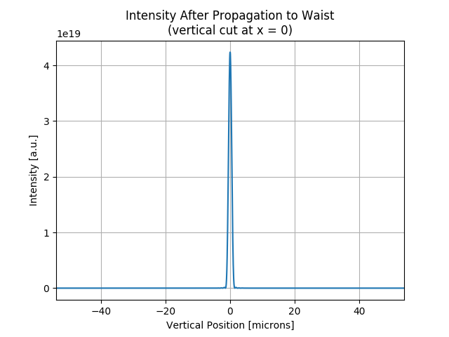 ../_images/sphx_glr_SRWLIB_Example07_017.png