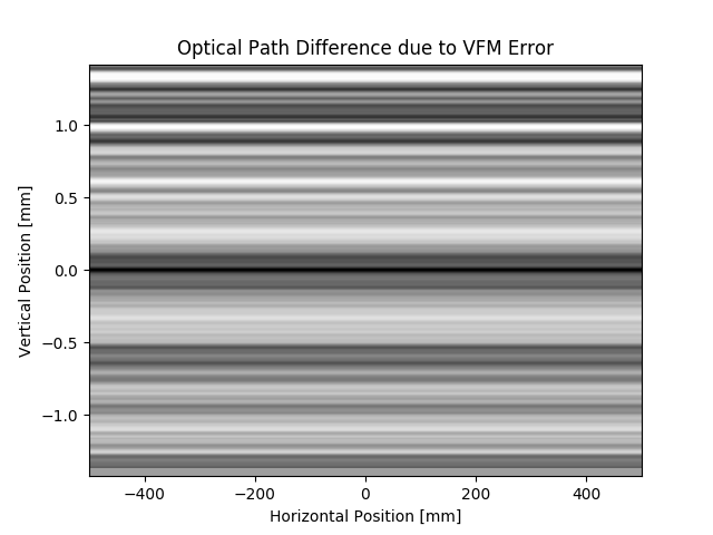 ../_images/sphx_glr_SRWLIB_Example09_004.png