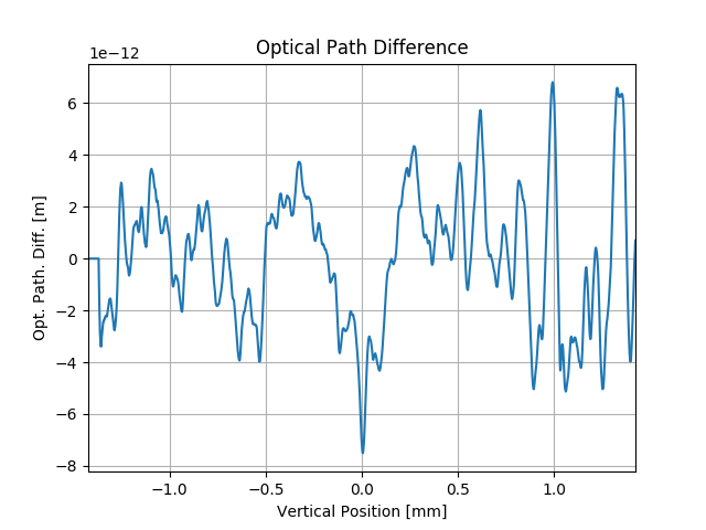 ../_images/sphx_glr_SRWLIB_Example09_005.png