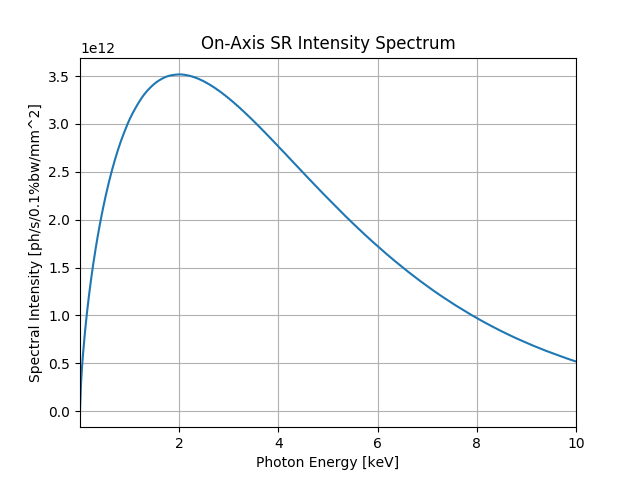 ../_images/sphx_glr_SRWLIB_Example13_001.png