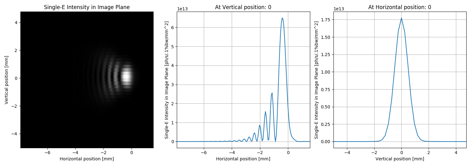 ../_images/sphx_glr_SRWLIB_Example13_003.png