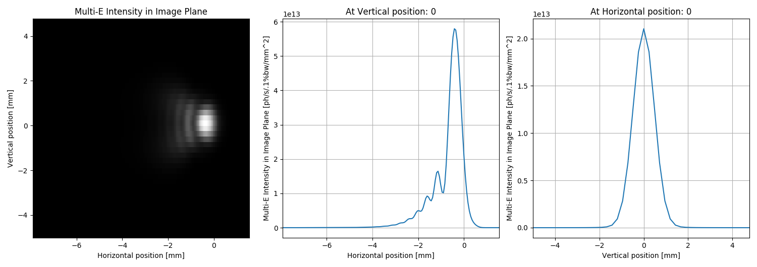 ../_images/sphx_glr_SRWLIB_Example13_004.png