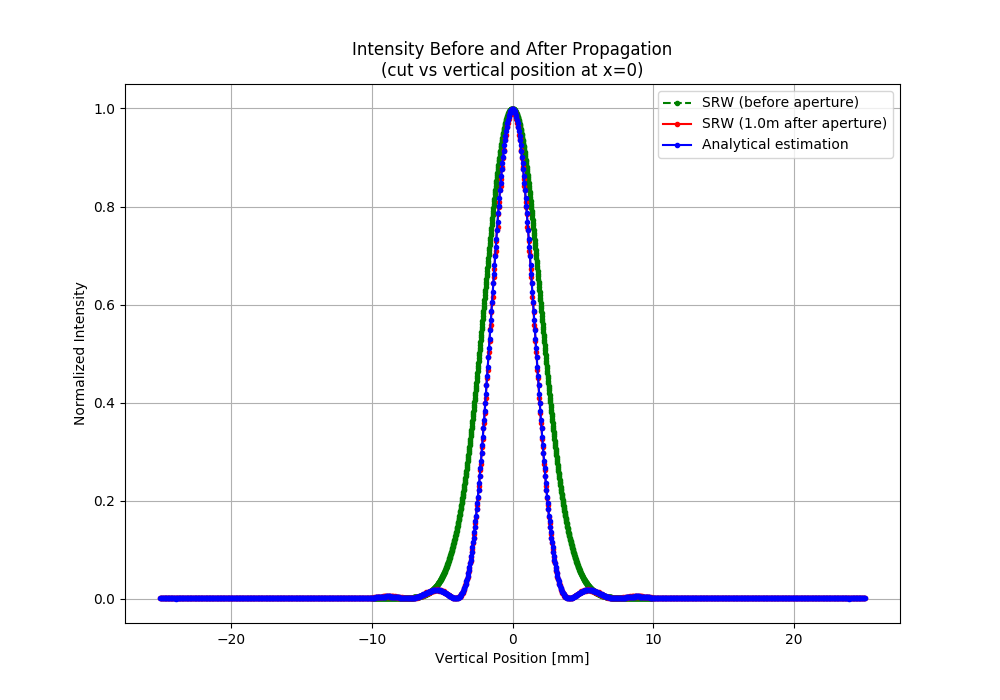 ../_images/sphx_glr_SRWLIB_Example16_004.png